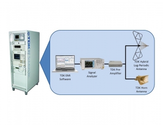 EMI-TS-T18P Test System