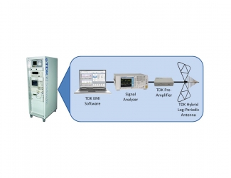 EMI-TS-T6P Test System