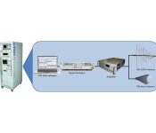 EMS-TS-R6C Test System