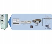 EMS-TS-T6C Test System